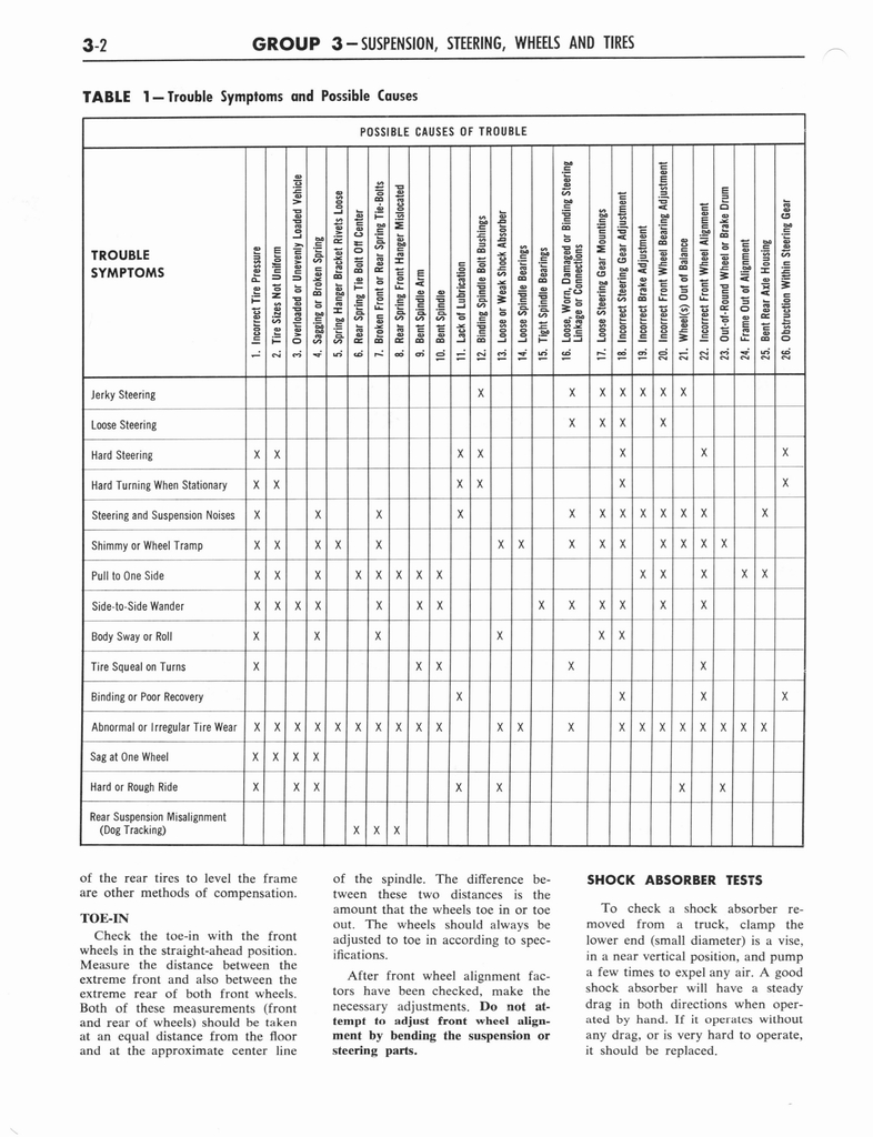 n_1964 Ford Truck Shop Manual 1-5 042.jpg